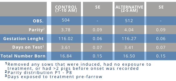 chart-table1