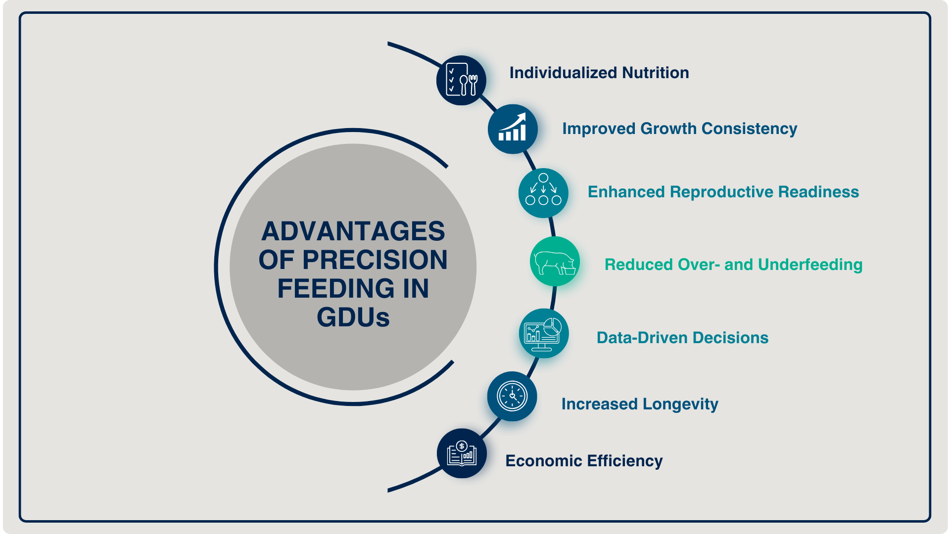 Advantages of Precision Feeding in GDUs:
